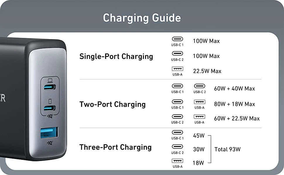 3ポートでMacBook Air/ProとiPhone、iPadが同時に充電できる|Anker 736 Charger (Nano II 100W)3ポート急速充電器